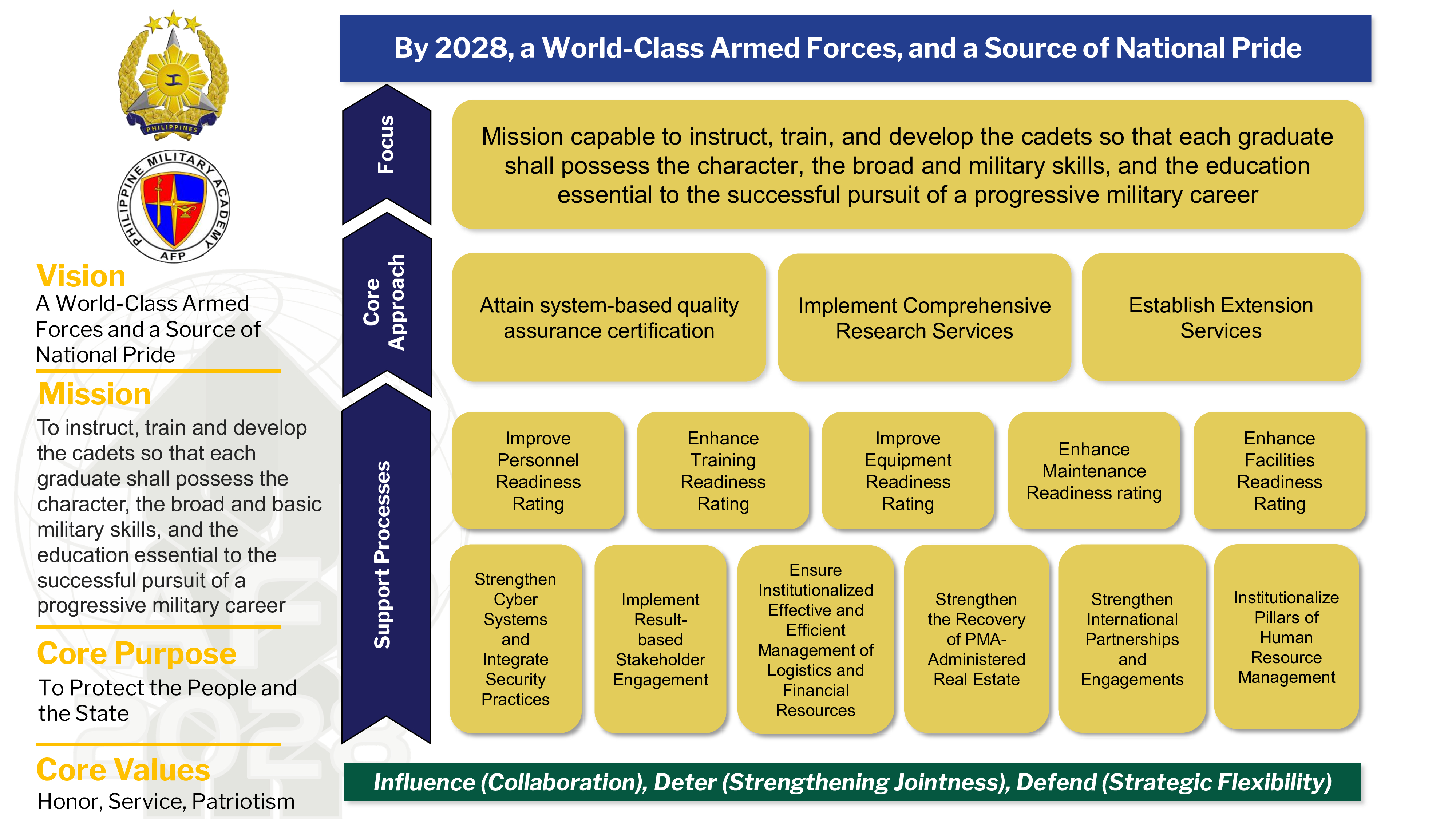 Strategy Map
